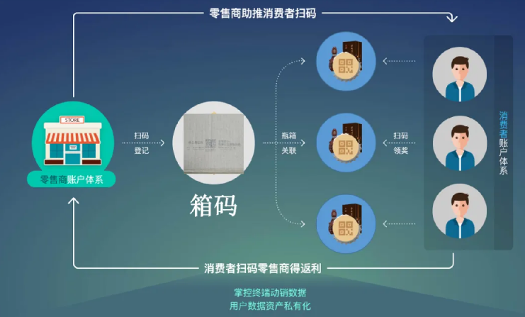 熒光防偽印刷（熒光防偽標(biāo)簽怎么印刷）